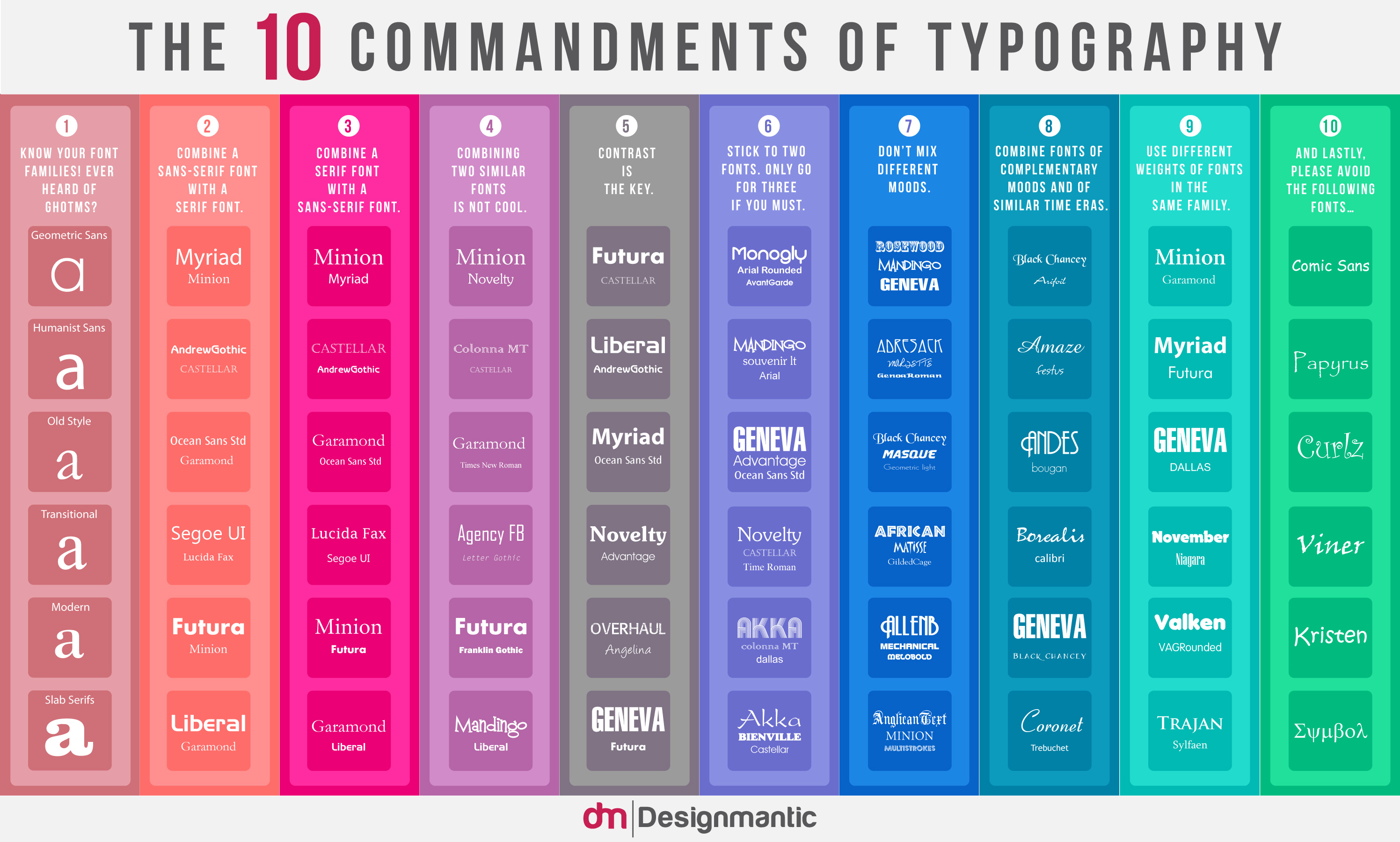 Billede af The 10 Commandments Of Typography